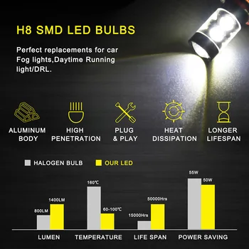 2x CANBUS LED H11 H8 światła przeciwmgielne, bez błędów samochodowe reflektory do Audi A1 A3 A4 B6 B8 A5 S5 S6 A6 C6 C7 Q3 Q5 Q7 TT DRL światła przeciwmgielne