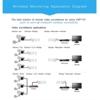 Nowy wzmacniacz sygnału bezprzewodowego Jezdni kabel konwertuje port Ethernet RJ45 w sieci/WiFi do smartfona