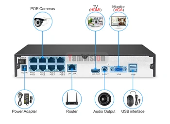 8CH 4MP 4CH 5MP 1080P H. 265 NVR Full HD, 8-Channel Security CCTV NVR ONVIF P2P Cloud Network magnetowid do systemu kamer IP