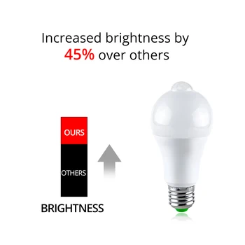 LED Human Body Intelligent Sensor Night light light Dusk to Dawn intelligent light Automatic Switch Indoor lighting