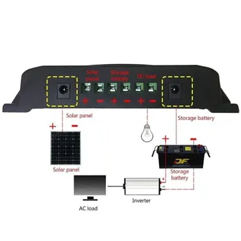 MPPT Słoneczny regulator ładowania regulator ładowania energii MPPT Focus Tracking af DC12V/24V 30A-100A