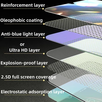 Ochraniacz ekranu dla xiaomi redmi 9 prime szkło hartowane redmi 9 Pełne pokrycie 2.5 D HD Mofi oryginalna ultra-cienka folia ochronna