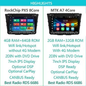 OctaCore,IPS 4G 64GB,Creta samochodowy DVD Hyundai ix25 ,Creta Android10,GPS,Radio,odtwarzacz multimediów,Quadcore 4G modem Sim internet DSP