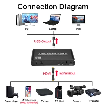 1080P HDMI USB3.0 karta przechwytywania wideo 4K 60 Hz gra strumieniowe nagrywanie gry planszowej transmisja na żywo lokalny cykl Ou