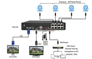 8CH 4MP 4CH 5MP 1080P H. 265 NVR Full HD, 8-Channel Security CCTV NVR ONVIF P2P Cloud Network magnetowid do systemu kamer IP