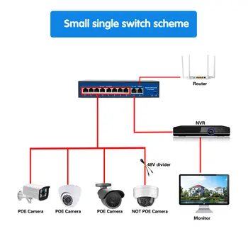 8Port POE Ethernet Switch 52V VLAN 10/100 Mbit / s IEEE 802.3 Af/at standardowy przełącznik sieciowy POE dla CCTV, kamery IP Wireless AP 250M