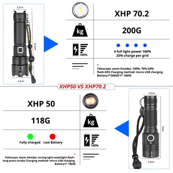 Najnowszy ultra mocny latarka led XHP70.2 26650 światła led XLamp XHP50 USB Akumulator taktyczna latarka use 18650 Zoom Torch