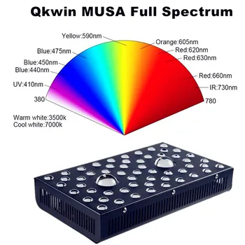 Qkwin COB led grow light 1200 W pełną gamę z podwójną chip diody led podwójny obiektyw o wysokiej wartości nominalnej