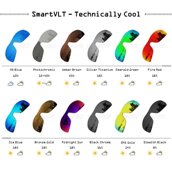 SmartVLT polaryzacyjne wymienne soczewki do okularów przeciwsłonecznych Oakley Gascan - kilka opcji