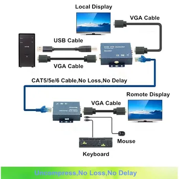 Super jakość 330ft VGA + audio stereo + USB sygnał KVM Extender nad kabli Cat5, Cat5e Cat6 RJ45 Kabel bez opóźnienia straty VGA nadajnik