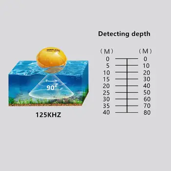 2020 Bezprzewodowy Bluetooth Smart Fish Finder dla iOS i Android Sonar sonar echo fishfinder App 50 m / 130ft Sea fish Detect