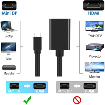 Mini DP DisplayPort to HDMI adapter dla Apple Mac, Macbook Pro Air Notebook Thunderbolt Port kompatybilny adapter konwerter