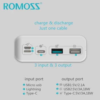 Power Bank ROMOSS 30000mAh 18W QC3.0 Battery Backup Power Support USB Type-c dwustronne szybkie ładowanie 3.0 + wyświetlacz led