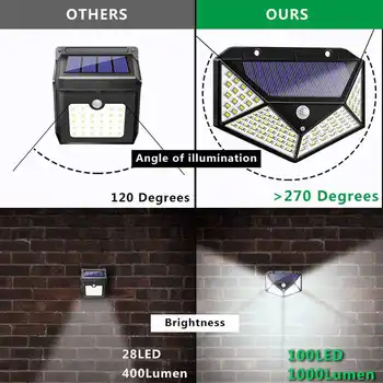 Wodoodporny 100 LED, energia słoneczna uliczne czujnik ruchu PIR kinkiet domowy dziedziniec reflektory, oświetlenie ogrodowe, lampy bezpieczeństwa