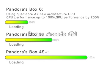 3D Pandora's Box 6 jamma board 1300 in 1 pcb może dodać dodatkowe 3000 gier wsparcie FBA MAME PS1 do gier arcade cabinet machine