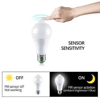 LED Human Body Intelligent Sensor Night light light Dusk to Dawn intelligent light Automatic Switch Indoor lighting