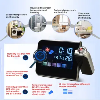 Led budzik termometr stół cyfrowy zegar czas data wyświetlacz projektor kalendarz USB ładowarka na biurko led, zegar