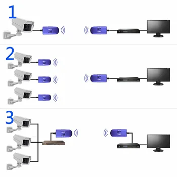 Nowy wzmacniacz sygnału bezprzewodowego Jezdni kabel konwertuje port Ethernet RJ45 w sieci/WiFi do smartfona